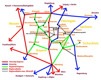 Zukünftige Bahnverbindungen im Bereich Thüringen/Bayern